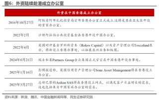 民生宏观林彦：港股的国际地位或因地缘政治而提升
