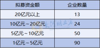 A股IPO大爆发，半年受理177家