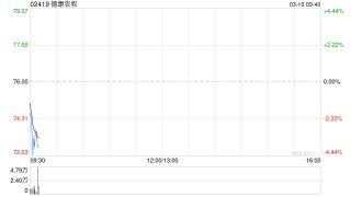 德康农牧2月销售商品肉猪75.929万头