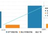 海富通、华安ETF“使劲卷”：海富通ETF年内规模增42%，华安黄金ETF吸金超320亿！