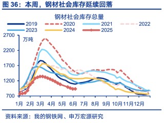 国内高频｜美西出口航线运价涨幅扩大