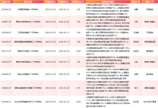 有基金已提前结束募集！本周44只新基金发售:易方达、景顺长城等35家公司PK 蔡荣成、孙鲁阀、陈凯杨同台竞技