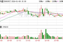 中国天楹：公司正在全力推进吉林辽源、黑龙江安达等氢基能源一体化标杆项目建设