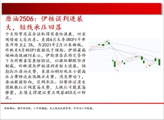 中天期货:棕榈震荡回落 白糖走势不稳