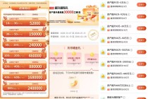 银行开门红新风向：大行推“资产提升”，小行逆势提利率