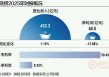 海底捞2025年净利润下滑14%