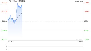 中东战火烧不旺金价？三大逆风让“避险之王”突然熄火