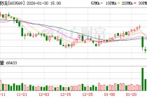 长久物流：公司将严格按照相关规定在定期报告中披露股东人数情况