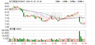 长久物流：公司将严格按照相关规定在定期报告中披露股东人数情况