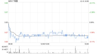 华安证券：首次覆盖锅圈予“买入”评级 下沉市场大有可为