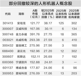 人形机器人产业迎利好 融资资金大手笔买入四只概念股