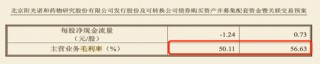 左手质押右手并购：阳光诺和实控人资本腾挪“暗雷”