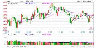 光大期货金融类日报12.23
