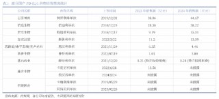 创新药大牛市继续，最受益也是中国最强的创新药龙头，没有之一