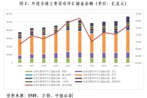 管涛：关税风暴下国际储备资产多元化提速