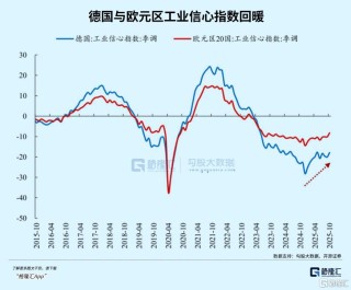 2025年最强货币，欧元