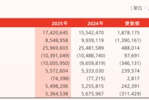 渤海银行人均月薪超3万，10名董监高离开了