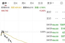 特斯拉跌超3%，市值一夜蒸发4100亿元！马斯克身家逼近6万亿元