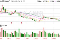 恒玄科技：目前公司业务及经营一切正常