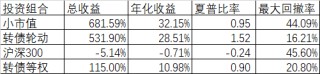 两个指数双双创出历史新高