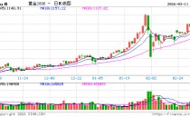 期货公司加力产品创新 进一步提升服务质效