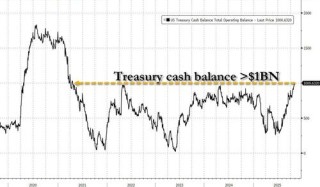 下周美国市场也不好过？美债发行潮来袭 流动性“雪上加霜”