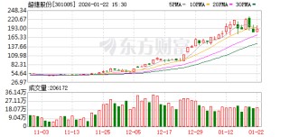 超捷股份：2025年以来，公司汽车主业保持稳健发展态势