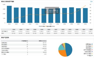 华宝基金副总经理吕笑然因工作调动离任