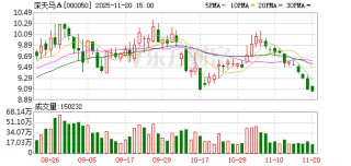 深天马A：公司汽车电子业务主要面向国际头部车企交付车载显示总成产品