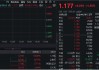 国防军工，继续上攻！铖昌科技两连板！国防军工ETF直线拉升1．55%，最新单日获超8200万元净申购！