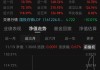 历史罕见！白银基金，大跌超31%！场内价格溢价率超100%