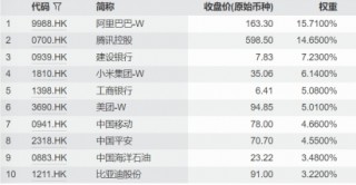 南向资金净买入额创5个月新高，疯狂抄底腾讯、阿里，港股互联网ETF（513770）低位震荡，单日吸金超亿元