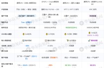 摩尔，沐曦，壁仞和天数！“国产GPU四小龙”齐聚IPO