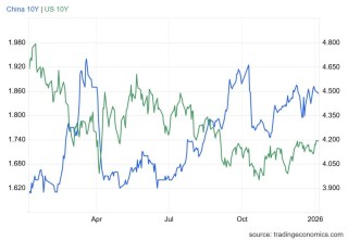 上周碧桂园境外债务重组正式生效，电讯盈科子公司对CASHLD 4 PERP发起现金回购要约