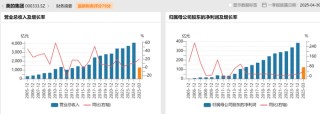 美的集团再练小号，何享健家族第十个IPO来了
