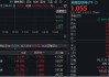 港股互联网高频催化，阿里牵手美图，AI电商再下一城！哔哩哔哩绩后涨逾3%，AI广告增长近4倍