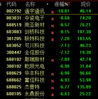 跳水！原因，找到了