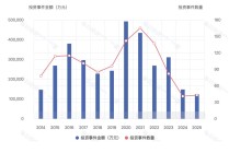 年度盘点｜耐心资本发力硬科技！八大头部国资机构2025年布局揭秘