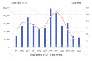 年度盘点｜耐心资本发力硬科技！八大头部国资机构2025年布局揭秘