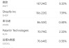 5月16日美股成交额前20：超微电脑本周上涨超40%，将与沙特DataVolt打造AI园区