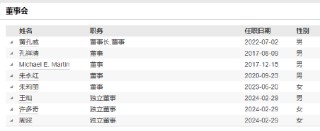 华宝基金副总经理吕笑然因工作调动离任