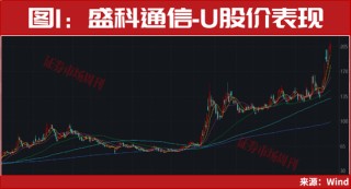 300164、300191！均突发2个连续“20cm”涨停！