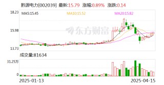 黔源电力：控股股东拟通过一致行动人增持公司股份