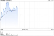 佳鑫国际资源盘中涨超7% 机构看好钨价中枢持续抬升