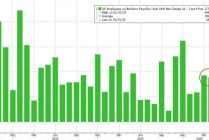4月新增就业岗位意外跃升17.7万个，高于所有预期