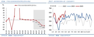 国盛宏观熊园团队：喜忧并存—五一大事9看点