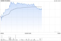 玖龙纸业早盘涨超4% 机构看好四季度吨利润改善表现