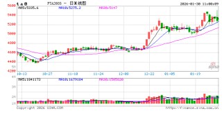 中信建投期货：1月30日能化早报