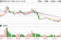 利民股份：截至2025年11月28日公司股东总户数为57219户