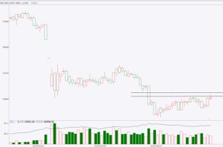 期市晨昏线6.25（晚）：橡胶走到了关键临界点附近